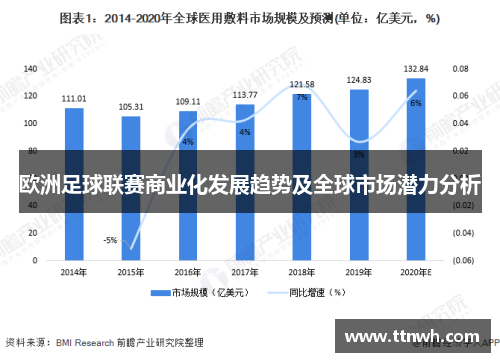 欧洲足球联赛商业化发展趋势及全球市场潜力分析 欧洲足球联赛商业化发展趋势及全球市场潜力分析
