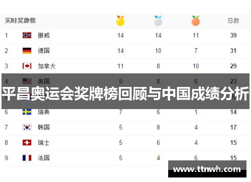平昌奥运会奖牌榜回顾与中国成绩分析 平昌奥运会奖牌榜回顾与中国成绩分析