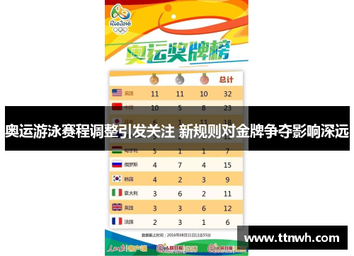 奥运游泳赛程调整引发关注 新规则对金牌争夺影响深远 奥运游泳赛程调整引发关注 新规则对金牌争夺影响深远
