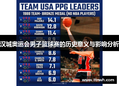 汉城奥运会男子篮球赛的历史意义与影响分析